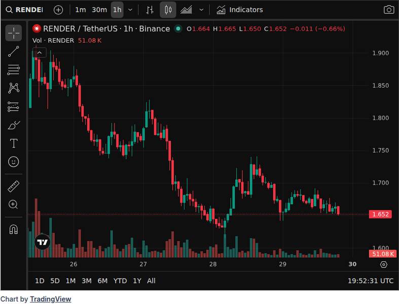 CoinGecko price chart showing recent Bitcoin market activity