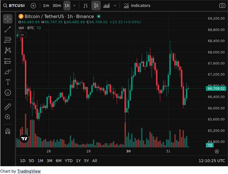 CoinGecko price chart for Key XRP Ecosystem Contributor Flare Makes Bitcoin U-Turn, CEO Confirms https://u.today/key-xrp-ecosystem-contributor-...