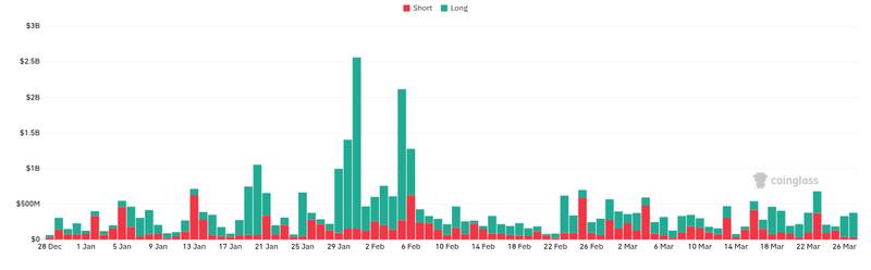 CoinGlass liquidations chart for broader crypto derivatives context