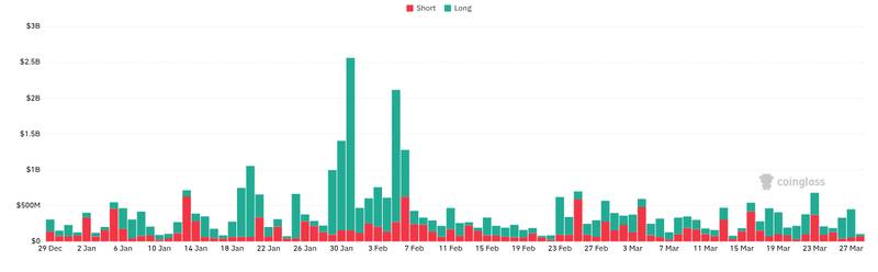 CoinGlass liquidations chart for JUST IN: Binance reports OTC services growth amid steady spot market decline. Telegram