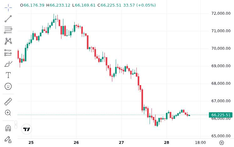 CoinMarketCap price chart for Bitcoin showing current market conditions