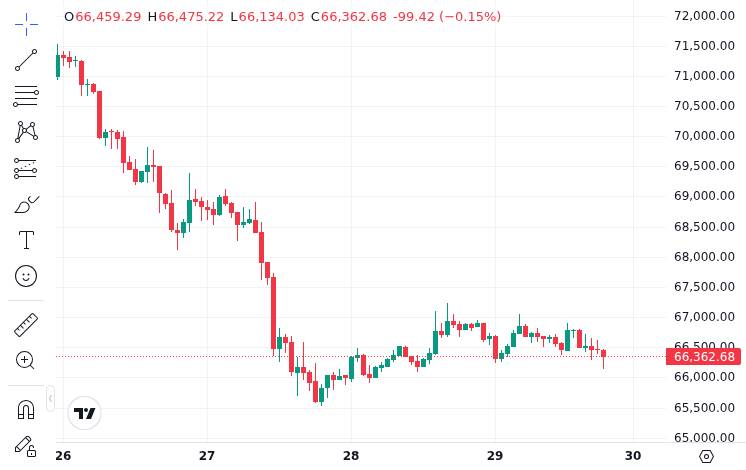 CoinMarketCap price chart for Bitcoin showing recent price action