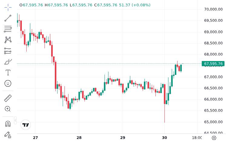 CoinMarketCap price chart for JUST IN: Between March 23 and 27, Bitcoin Spot ETFs recorded a weekly net outflow of $296.18 million, while Ethereum Spo...
