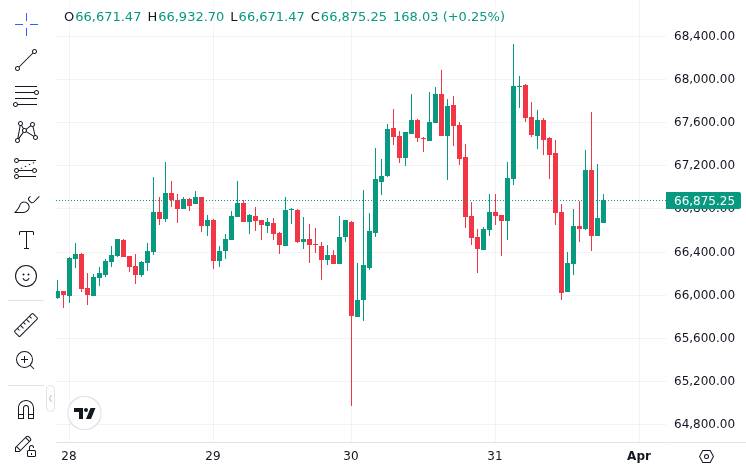 CoinMarketCap price chart for Elon Musk Names Surprising Advantage of Quantum Crypto Hacks https://u.today/elon-musk-names-surprising-advantage-of-...