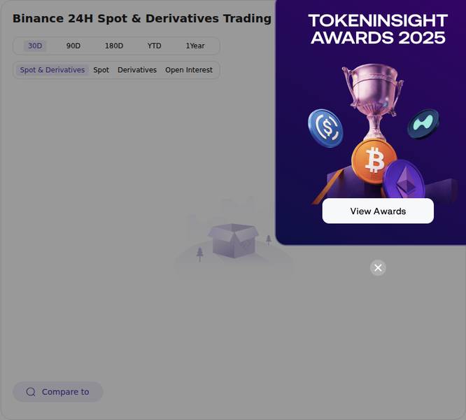 Token Insight exchange price chart for JUST IN: Binance reports OTC services growth amid steady spot market decline. Telegram
