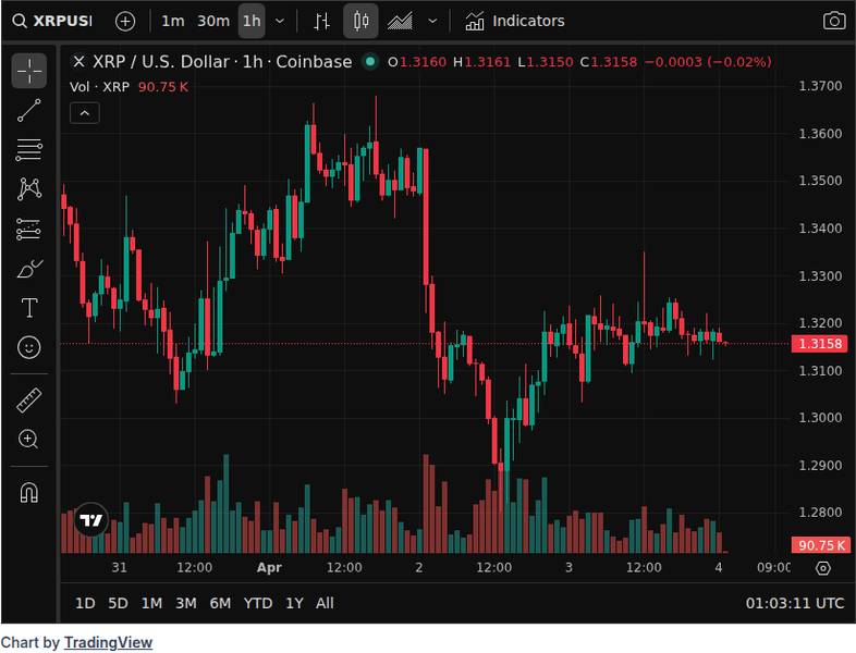 CoinGecko price chart for Shiba Inu (SHIB) Never Left Downtrend, Midnight (NIGHT)'s Fundamental Support Is In, What Are Three XRP Factors Neede...