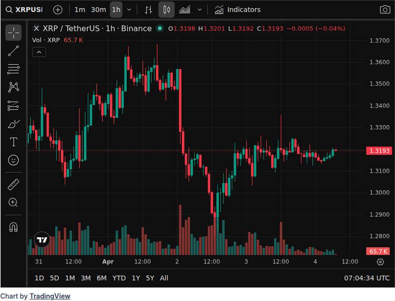 CoinGecko price chart for Is XRP Heading for $0.62 Retest? Bollinger Bands Challenge Spring Recovery Hopes https://u.today/is-xrp-heading-for-0...
