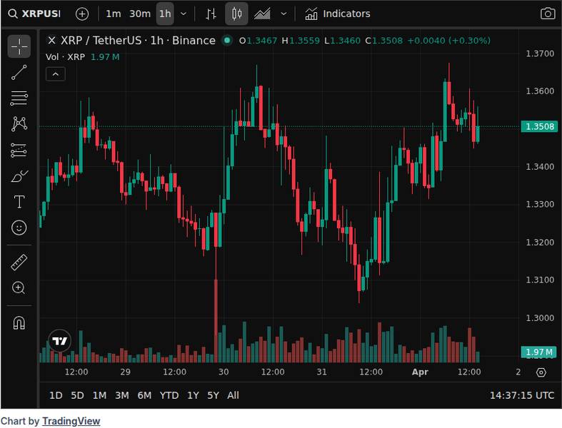CoinGecko price chart for XRP ETF ends monthly inflow streak, time to get optimistic? https://u.today/0-recorded-in-xrp-etf-investments-this-is...