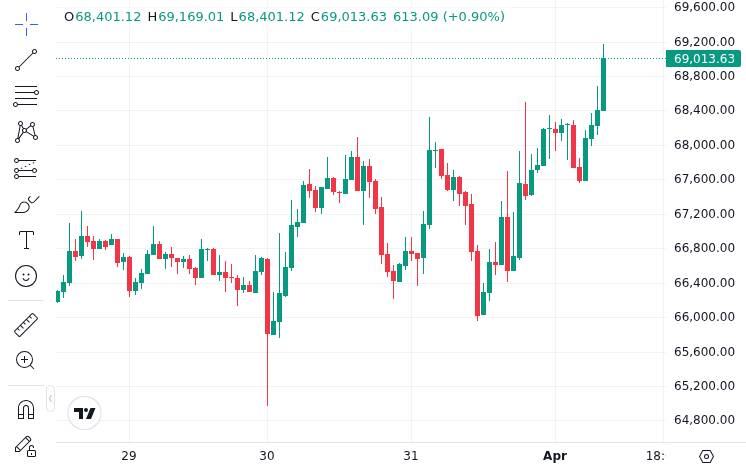 CoinMarketCap price chart for ? Why Bitcoin's Biggest Quantum Critic Says Real Bull Market Starts at $80,000 https://u.today/why-bitcoins-biggest-qua...