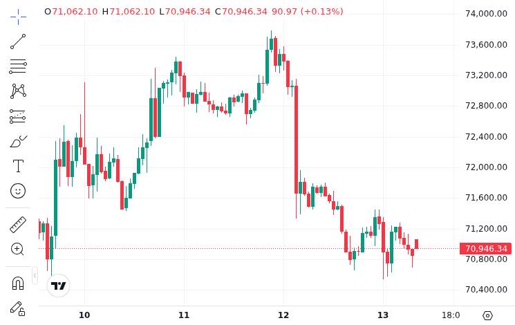 CoinMarketCap price chart for Bank Of Korea Demands Crypto Circuit Breakers https://u.today/bank-of-korea-demands-crypto-circuit-breakers U.Today B...