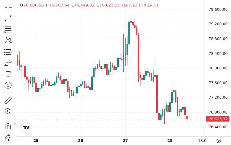 CoinMarketCap price chart for Report: Saipan woman sentenced to 71 months in prison for Bitcoin fraud targeting senior victims