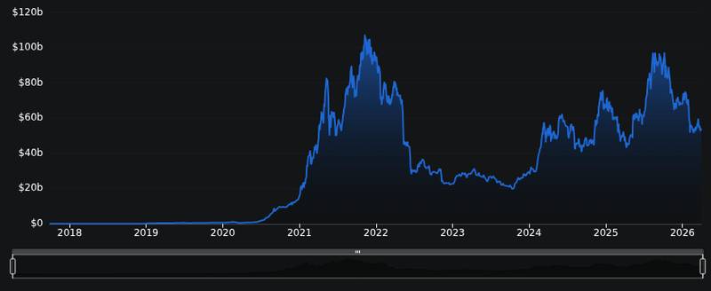 DefiLlama chain tvl chart for Shiba Inu (SHIB) Back to Life, Ethereum Now on Path to $3,000, Dogecoin's (DOGE) Zero Removal in Question: Crypto Mar...