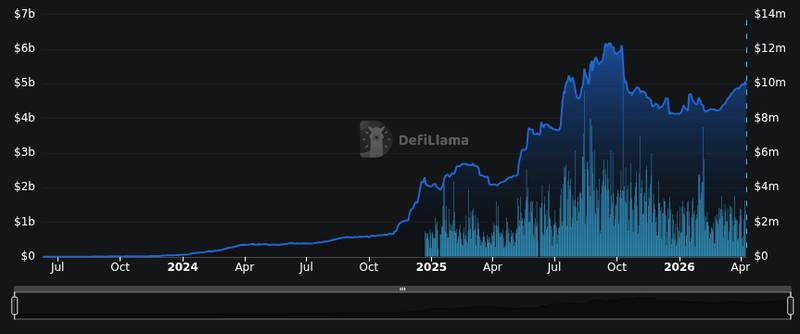DefiLlama protocol tvl chart for Shiba Inu (SHIB) Gets ETF Chance After Canary's Newest Filing, $90.3 Million Hyperliquid Whale Opens Unusual XRP Long...