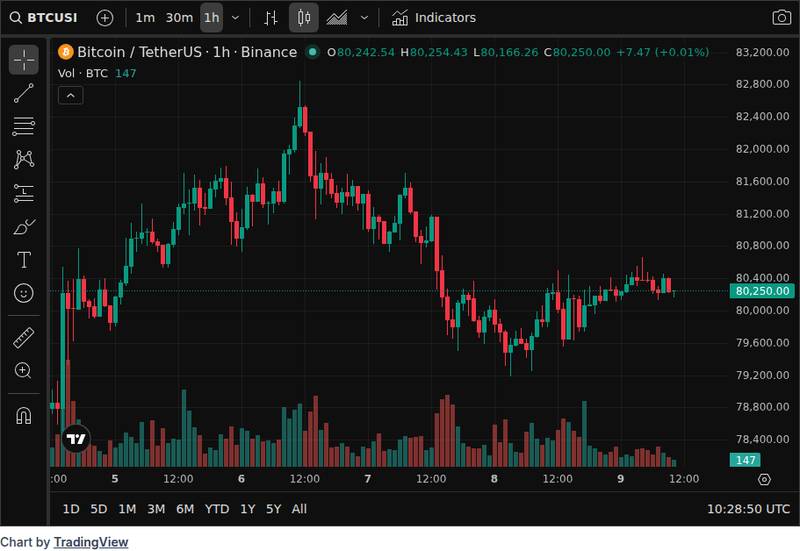 CoinGecko price chart for OPINION: CryptoQuant says bitcoin profit-taking could increase further amid bear market rally. Telegram