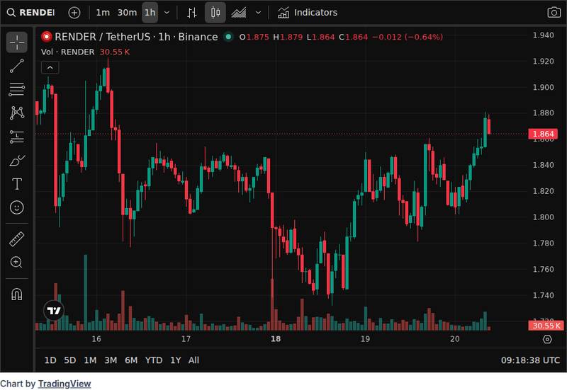 CoinGecko price chart for Polymarket Partners With Nasdaq Private Market on Private Company Valuations for Retail Investors