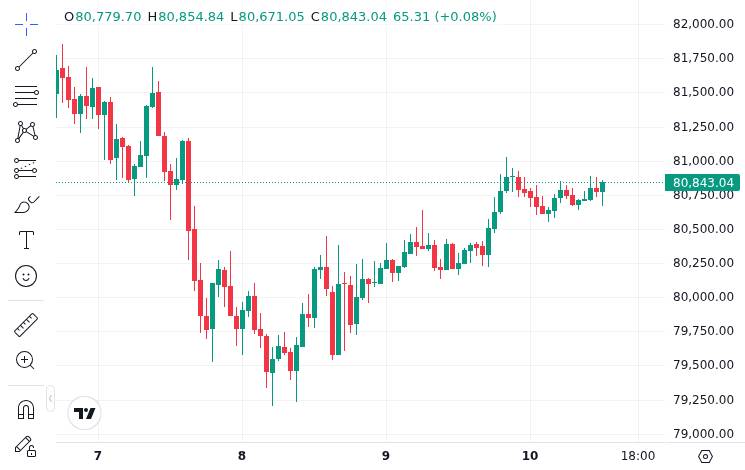 CoinMarketCap price chart for CME to Launch Bitcoin Volatility Product in June, Expanding Crypto Offerings
