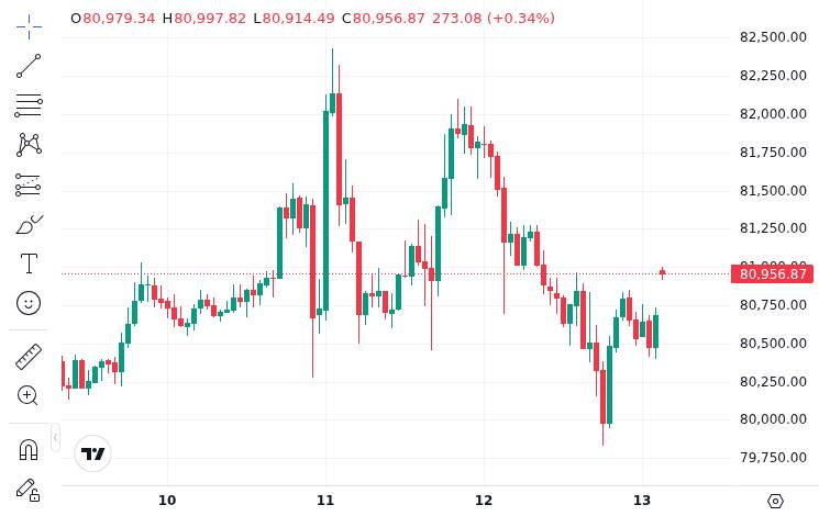CoinMarketCap price chart for eToro Q1 crypto revenue falls to $2.15 billion from $3.5 billion a year earlier