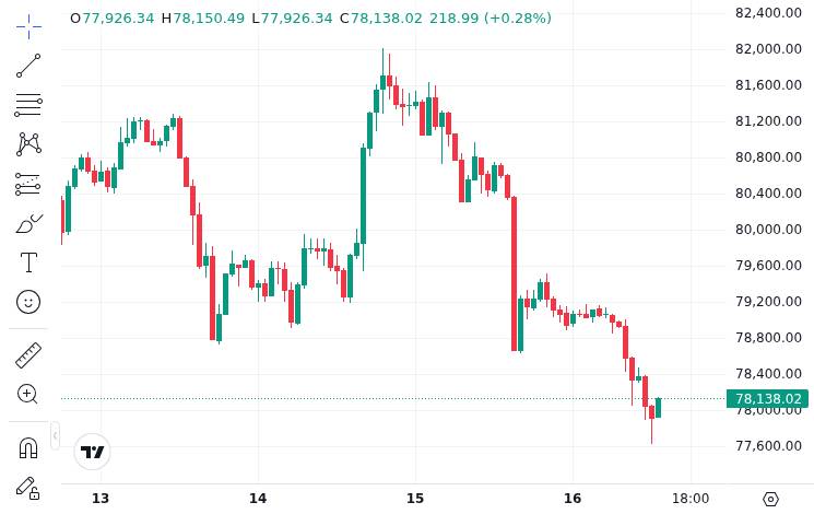 CoinMarketCap price chart for BlackRock's Bitcoin ETF sees outflows as spot BTC funds post $1 billion in weekly outflows