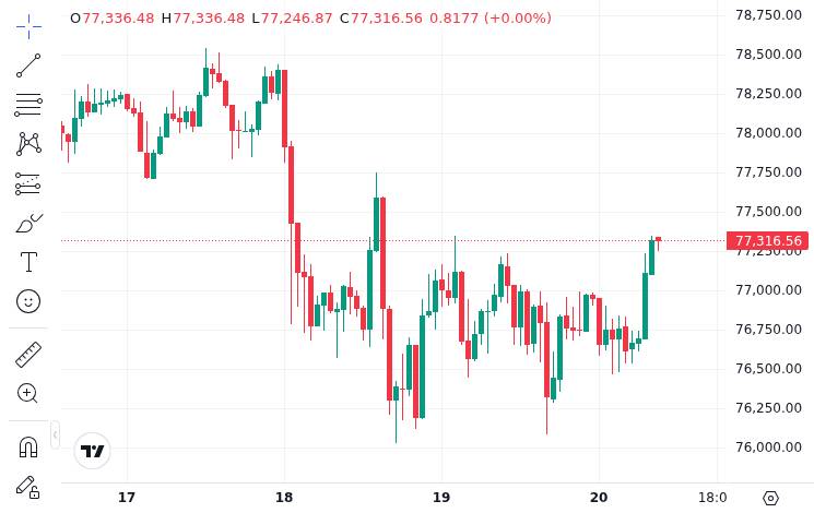 CoinMarketCap price chart for JPMorgan: Bitcoin Races Ahead of Ethereum https://u.today/jpmorgan-bitcoin-races-ahead-of-ethereum U.Today JPMorgan:...