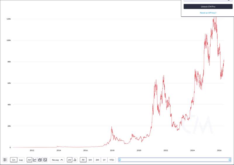 CoinMetrics price chart for Bitdeer reports 783 Bitcoin mined in April